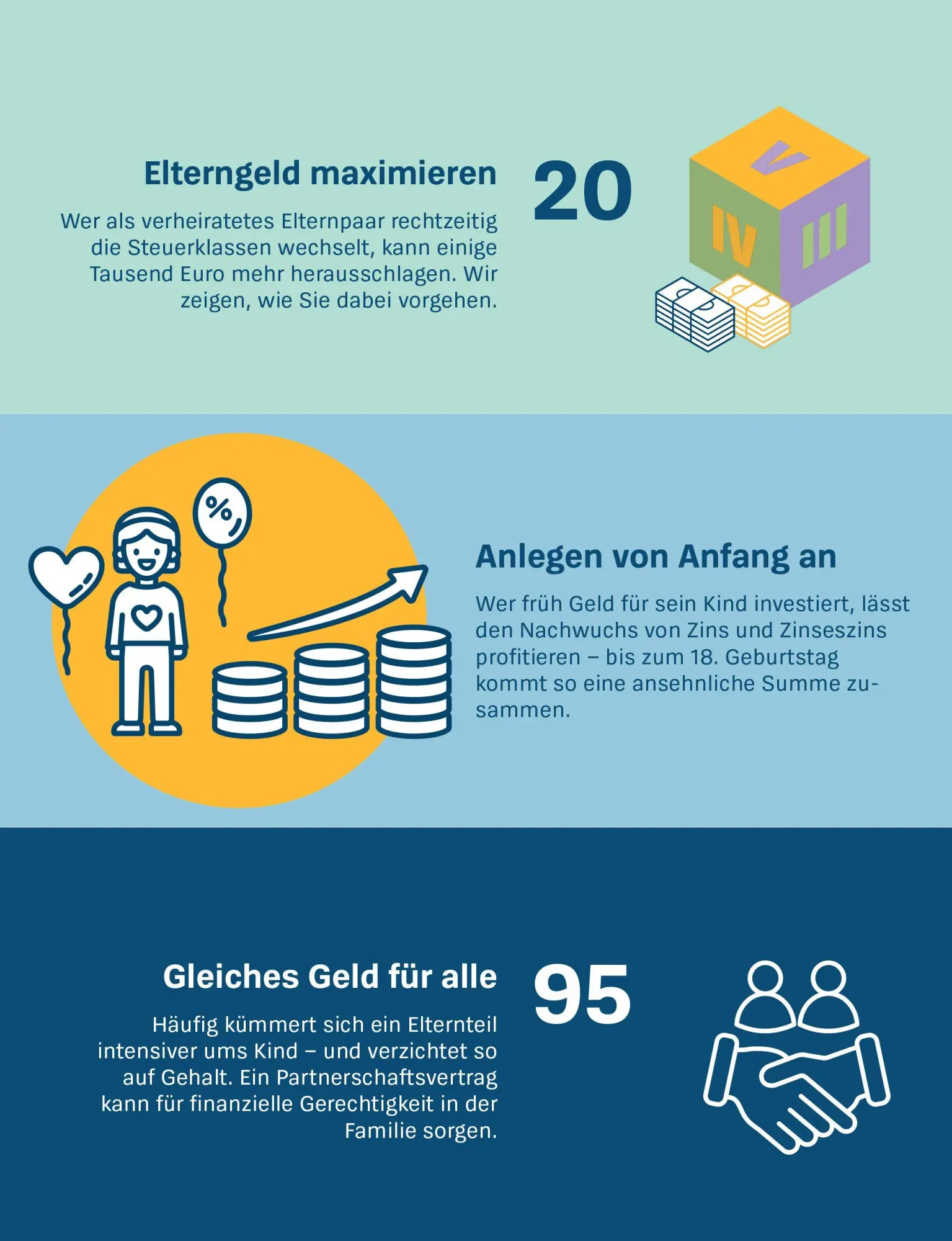 Bild: 9783747109786 | Mehr Geld für Eltern | Manuel Heckel | Taschenbuch | 160 S. | Deutsch