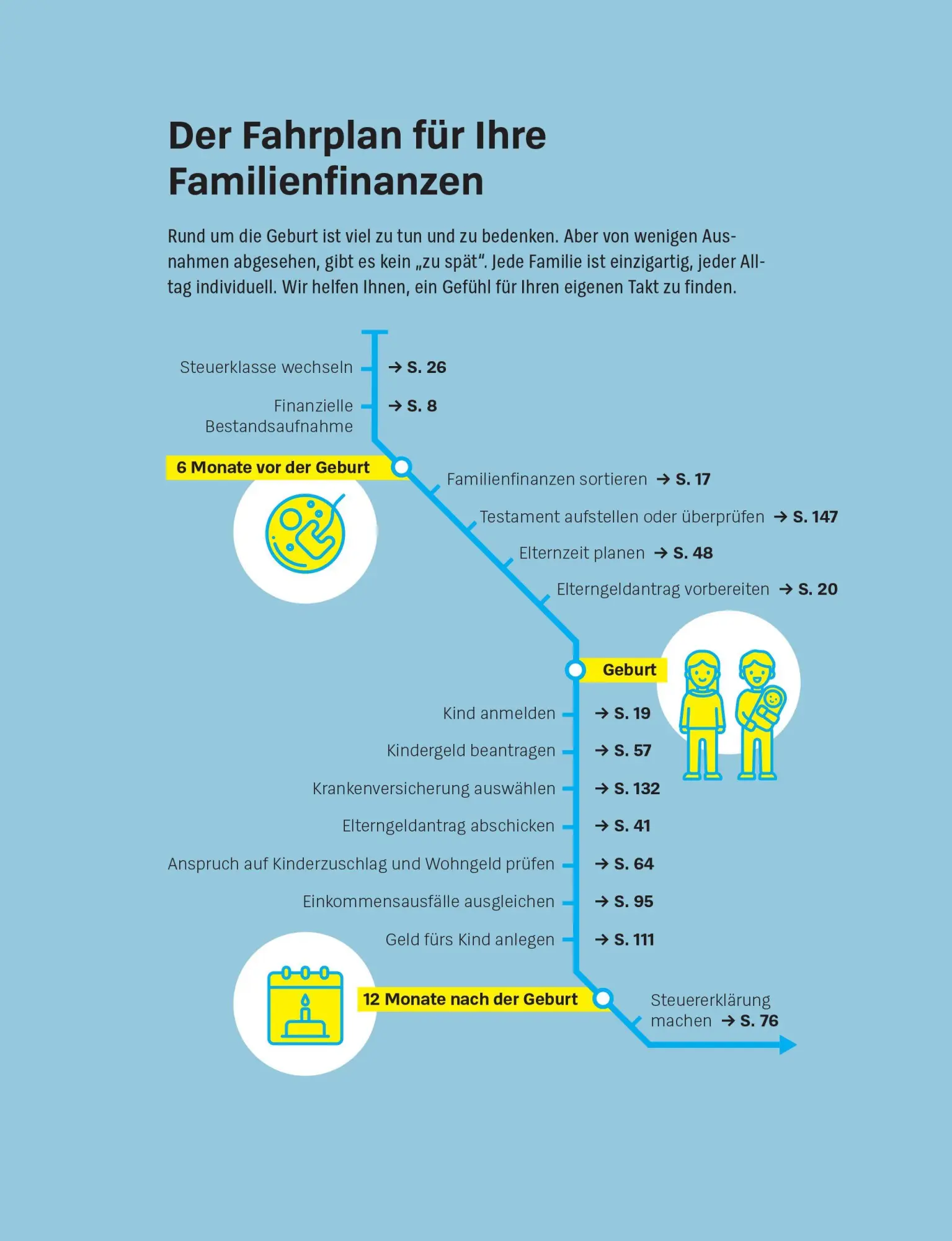 Bild: 9783747109786 | Mehr Geld für Eltern | Manuel Heckel | Taschenbuch | 160 S. | Deutsch