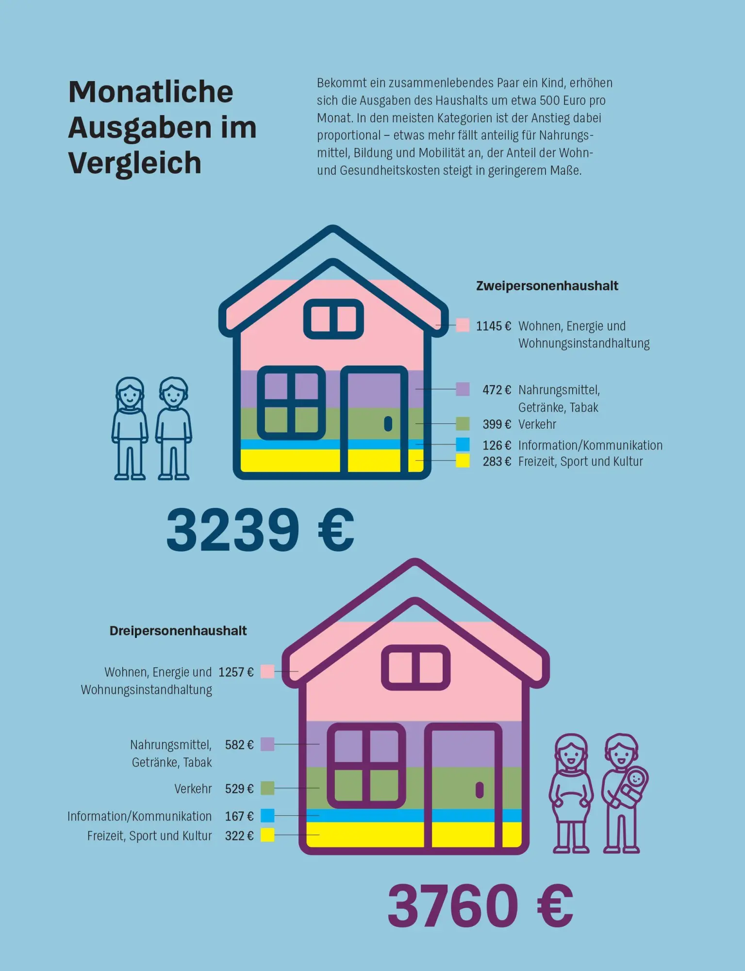 Bild: 9783747109786 | Mehr Geld für Eltern | Manuel Heckel | Taschenbuch | 160 S. | Deutsch