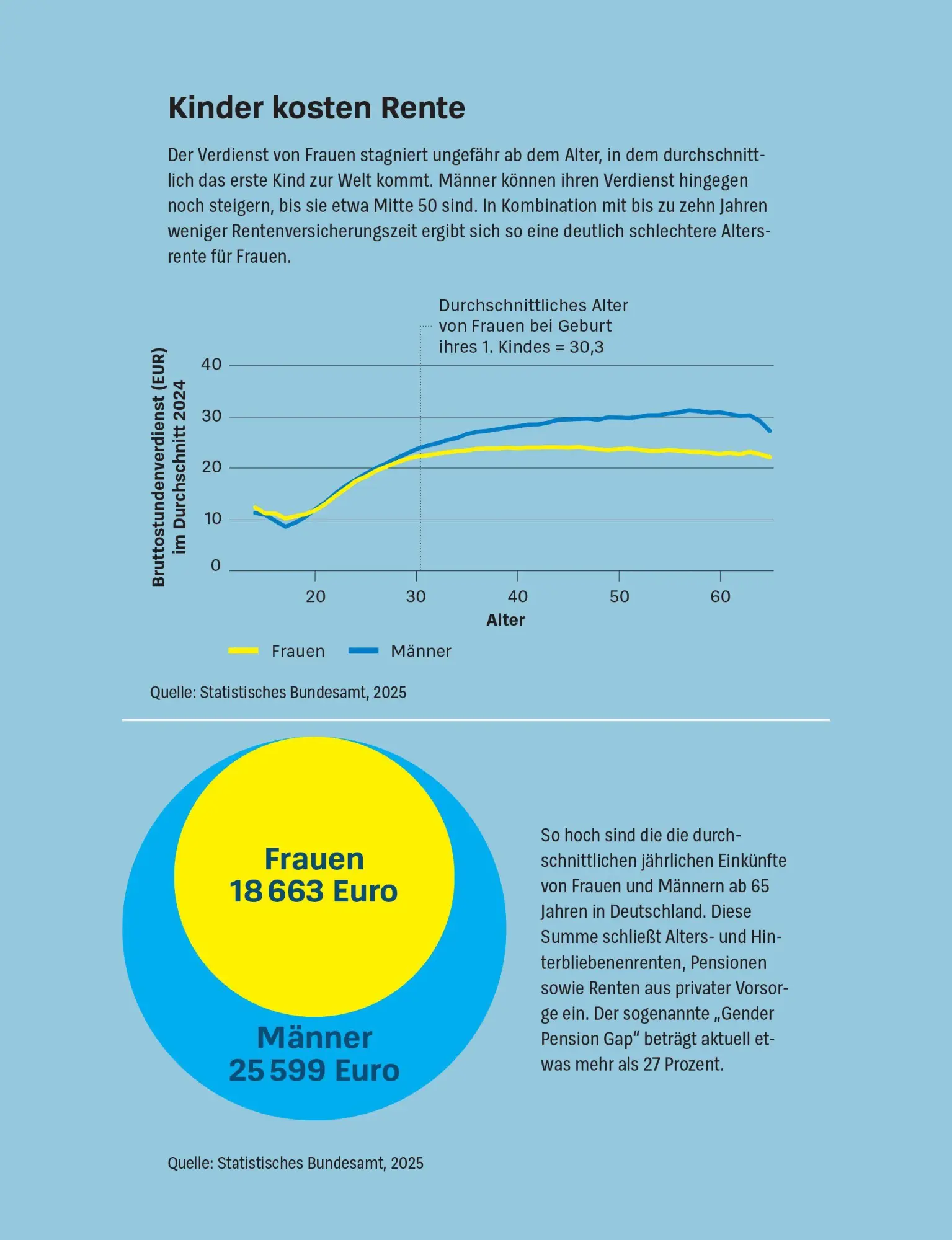 Bild: 9783747109786 | Mehr Geld für Eltern | Manuel Heckel | Taschenbuch | 160 S. | Deutsch