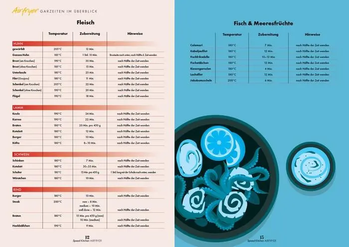 Bild: 9783690280587 | Airfryer Speedkitchen | Alena Kerbel | Taschenbuch | 116 S. | Deutsch