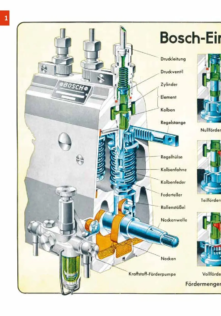 Bild: 9783966643887 | Ausrüstung für Dieselmotoren der 1950er &amp; 1960er Jahre | Robert Bosch