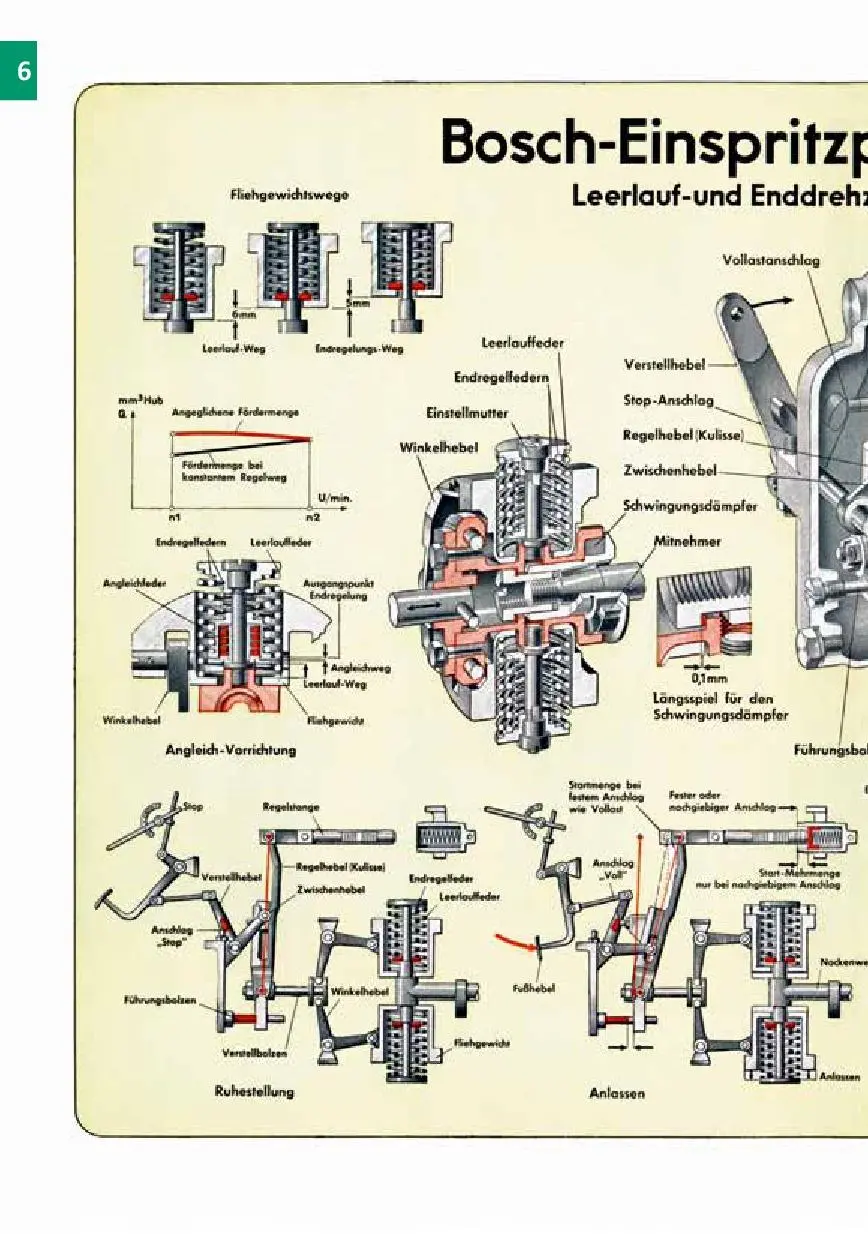 Bild: 9783966643887 | Ausrüstung für Dieselmotoren der 1950er &amp; 1960er Jahre | Robert Bosch