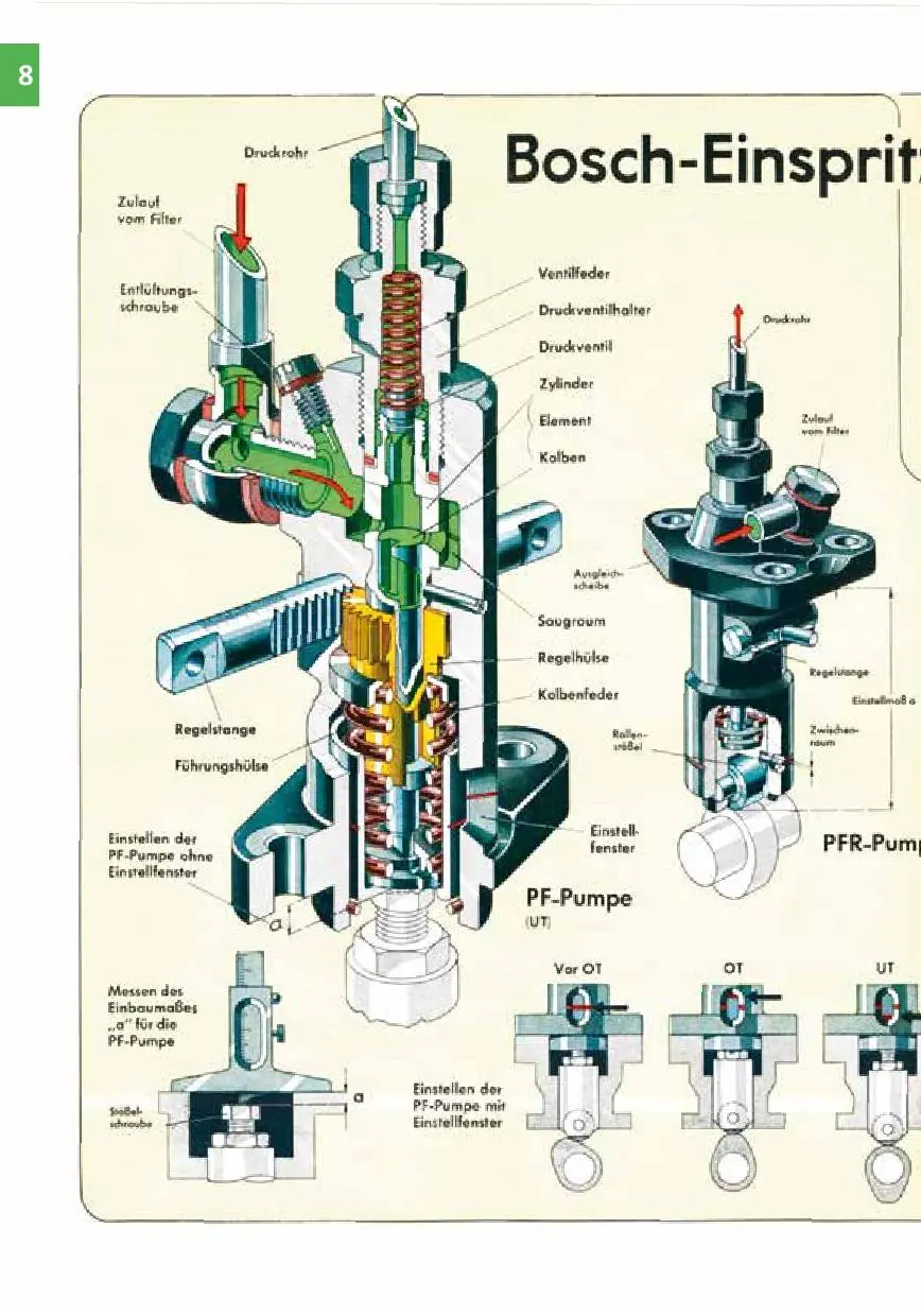 Bild: 9783966643887 | Ausrüstung für Dieselmotoren der 1950er &amp; 1960er Jahre | Robert Bosch