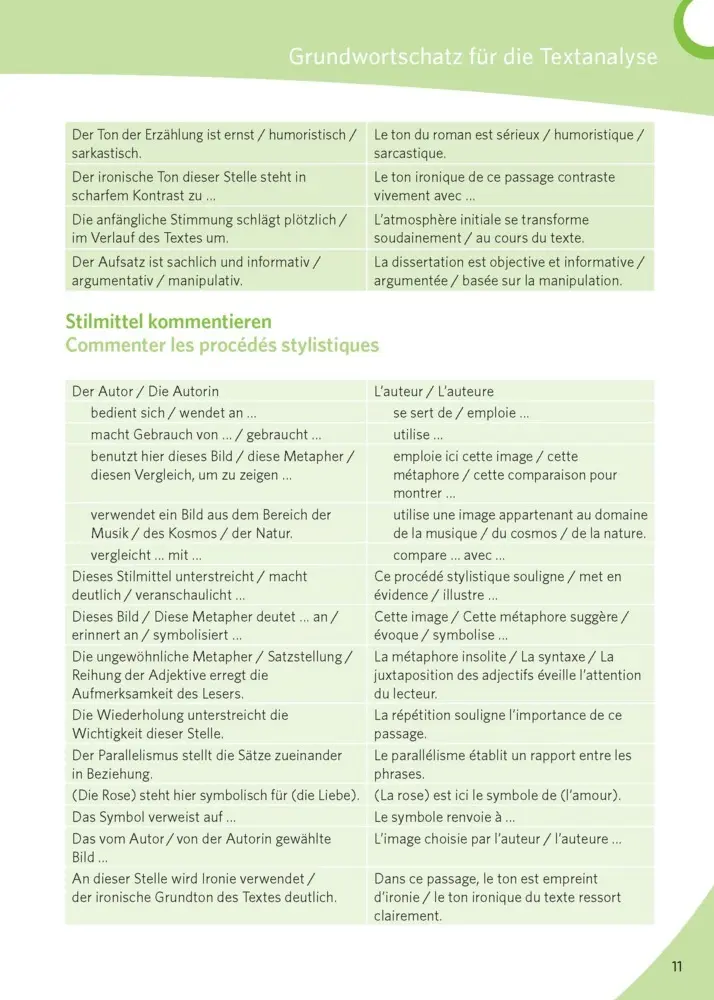 Bild: 9783125625587 | PONS Texte schreiben Französisch | Taschenbuch | 223 S. | Deutsch