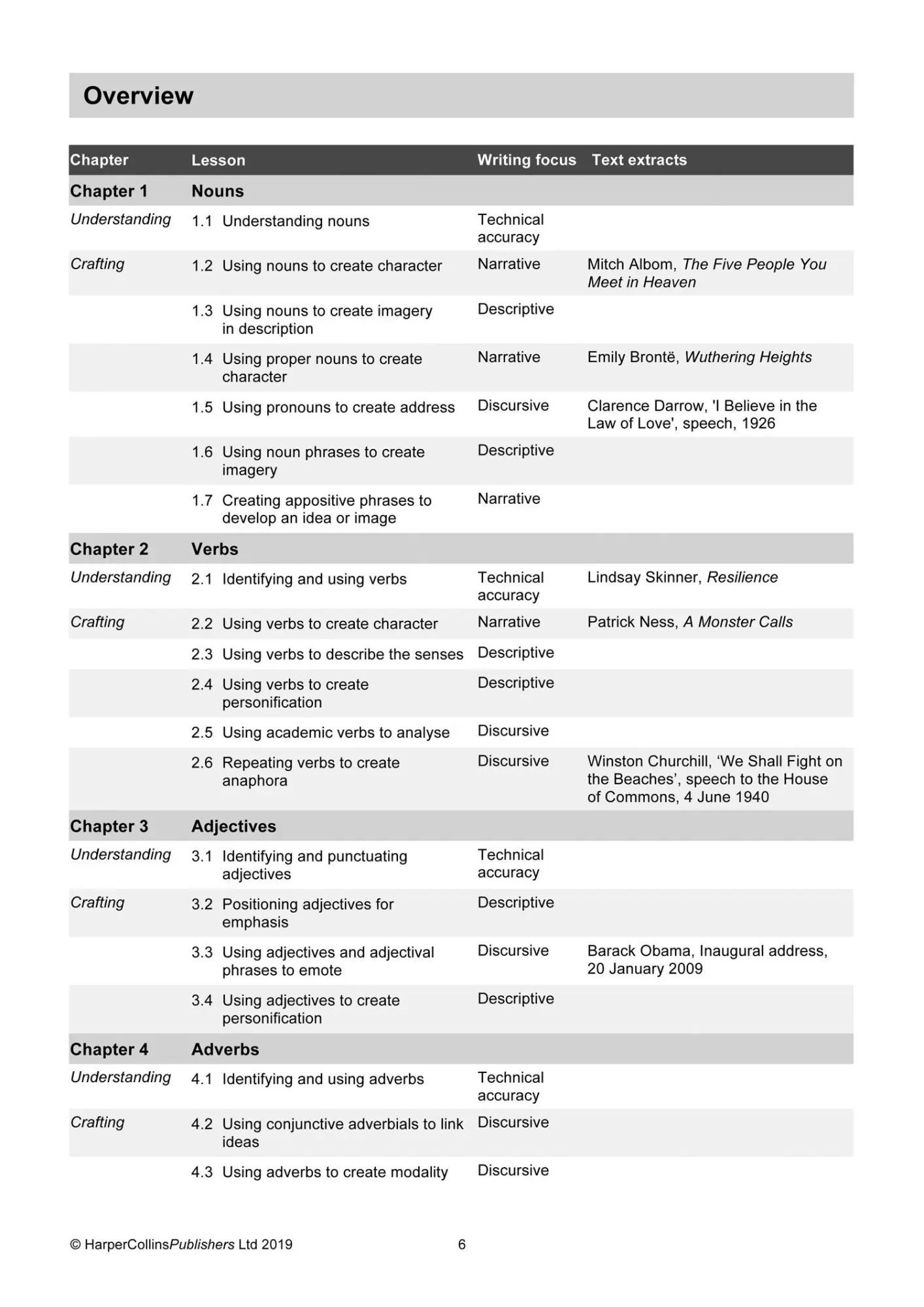 Bild: 9780008315887 | Crafting Brilliant Sentences Teacher Pack | Lindsay J. Skinner | Buch