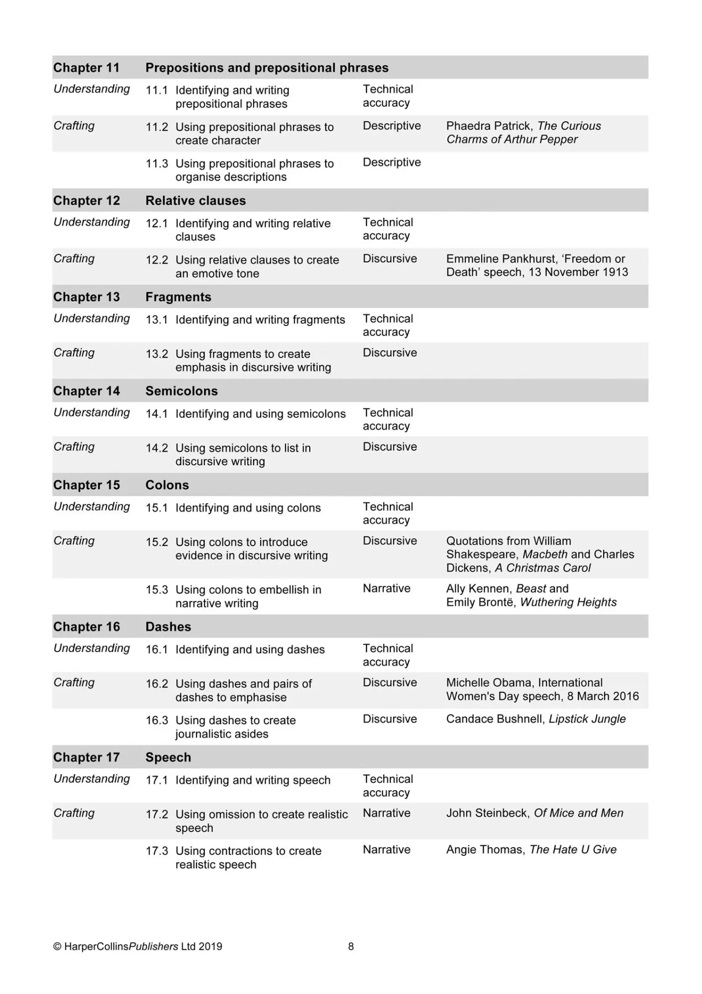 Bild: 9780008315887 | Crafting Brilliant Sentences Teacher Pack | Lindsay J. Skinner | Buch