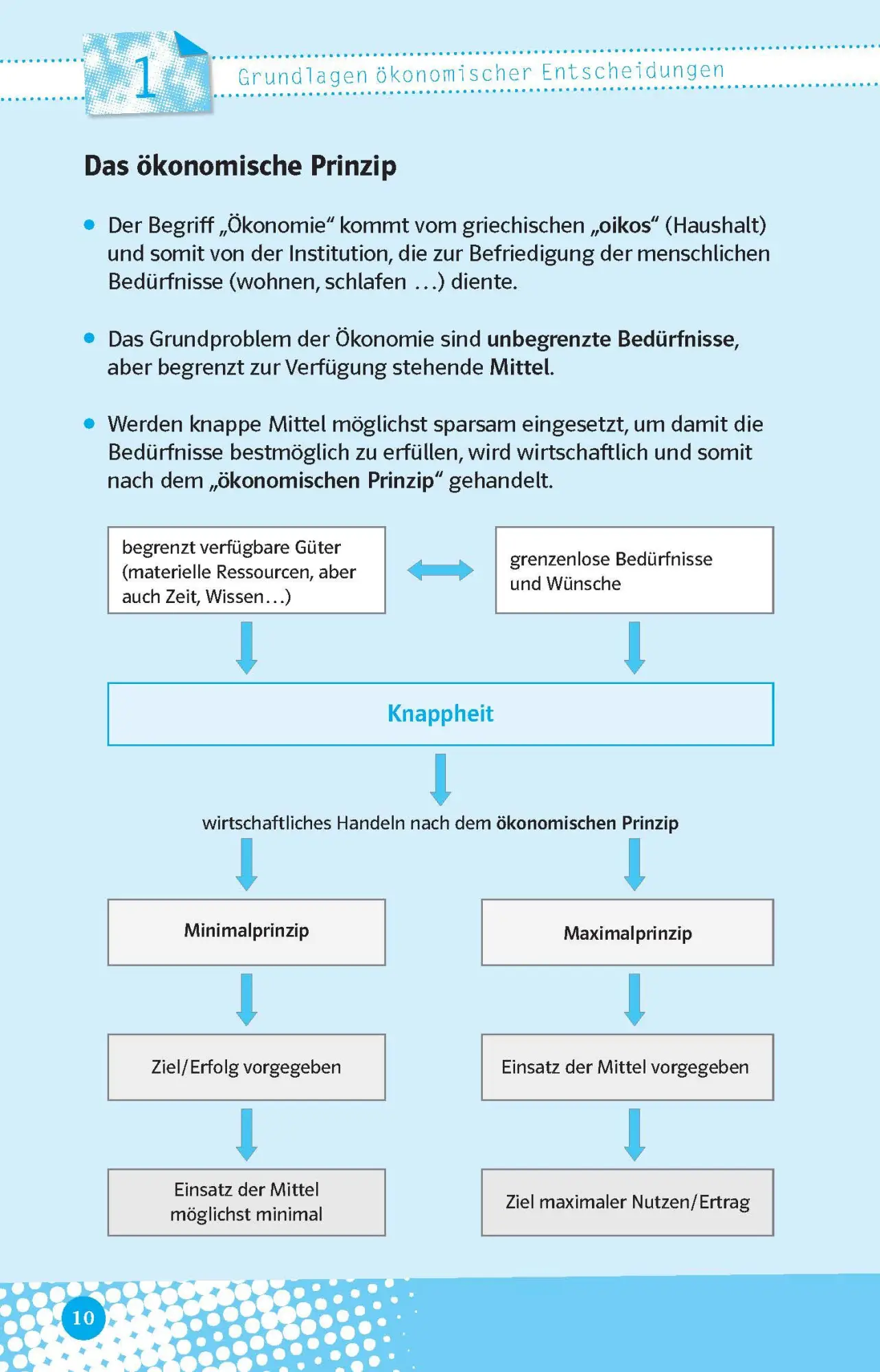 Bild: 9783129497487 | Abi last minute Wirtschaft | Taschenbuch | 160 S. | Deutsch | 2023