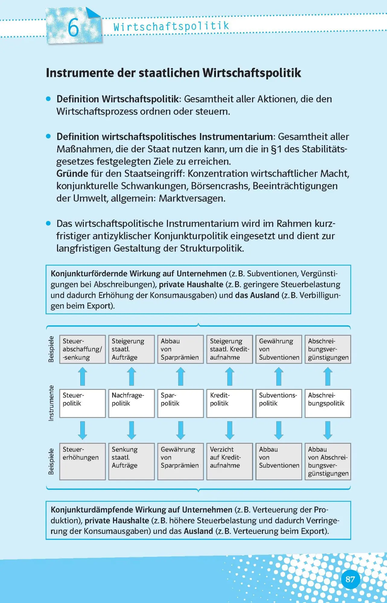 Bild: 9783129497487 | Abi last minute Wirtschaft | Taschenbuch | 160 S. | Deutsch | 2023