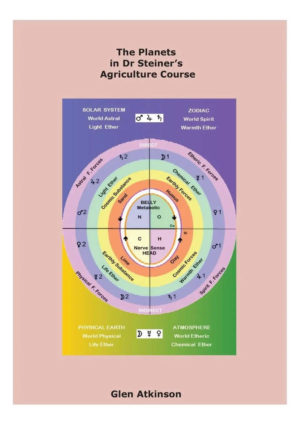 Cover: 9780951789087 | The Planets in Dr Steiner's Agriculture Course | Glen Robert Atkinson