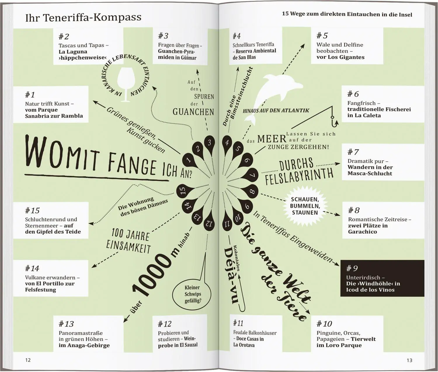 Bild: 9783616000688 | DUMONT direkt Reiseführer Teneriffa | Mit großem Faltplan | Gawin