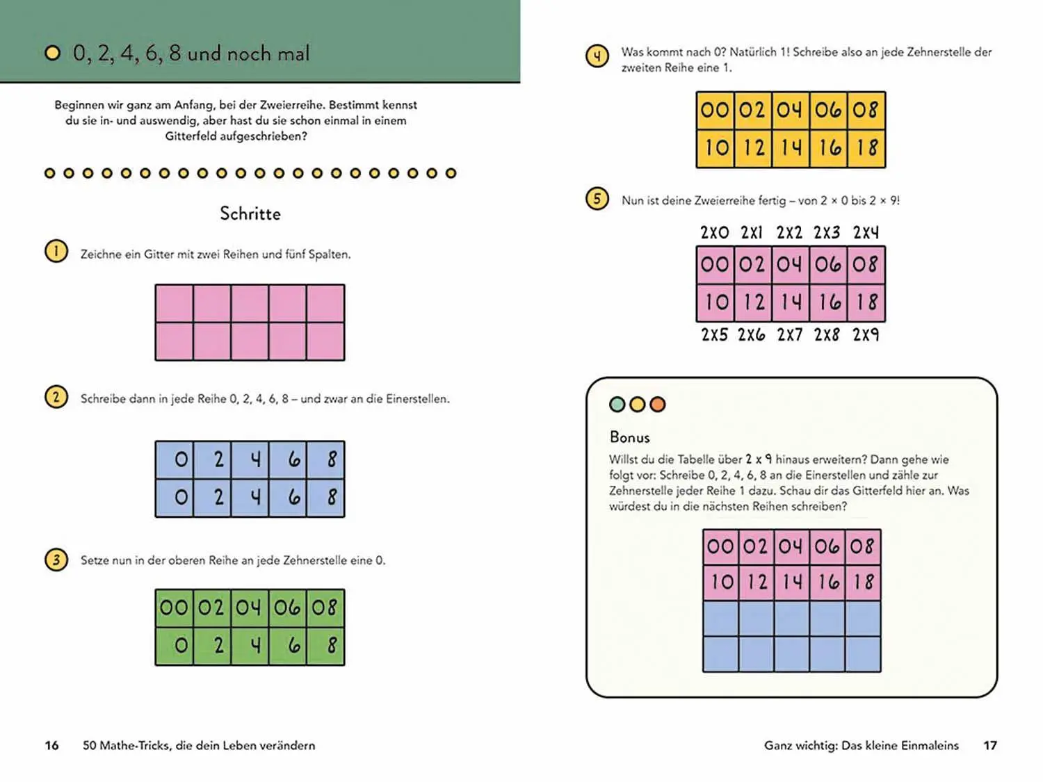 Bild: 9789464992588 | 50 Mathe-Tricks | Die Dein Leben verändern | Tanya Zakowich | Buch