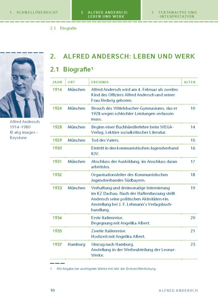 Bild: 9783129303788 | Sansibar oder der letzte Grund von Alfred Andersch | Alfred Andersch