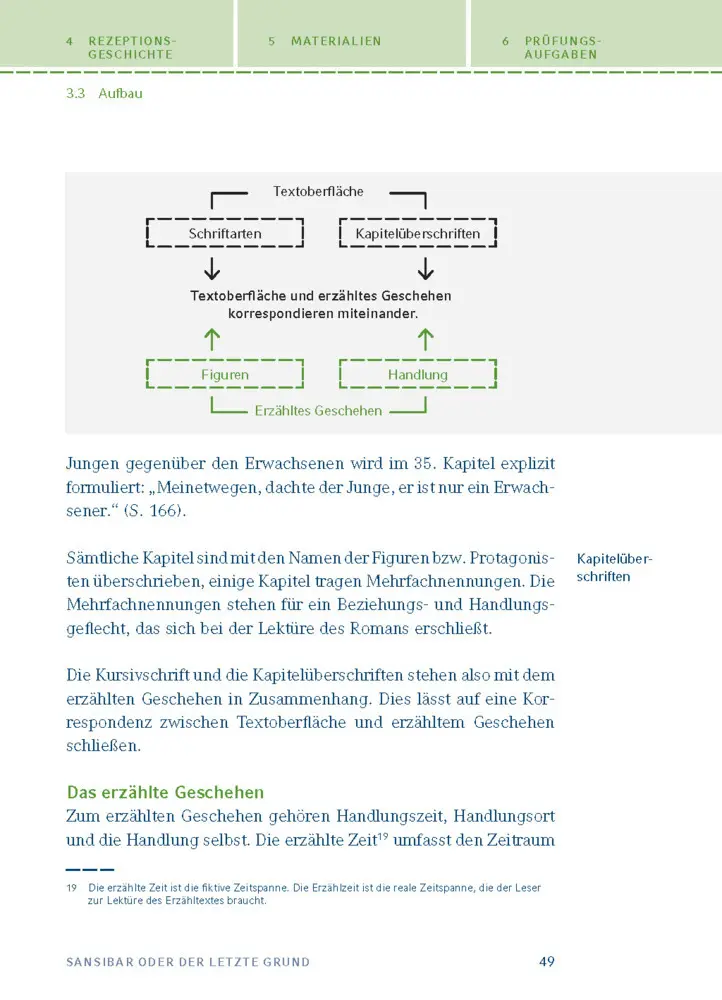 Bild: 9783129303788 | Sansibar oder der letzte Grund von Alfred Andersch | Alfred Andersch