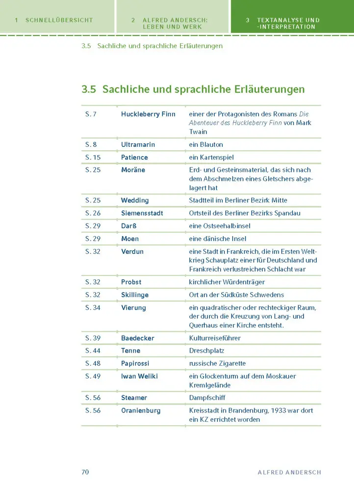 Bild: 9783129303788 | Sansibar oder der letzte Grund von Alfred Andersch | Alfred Andersch