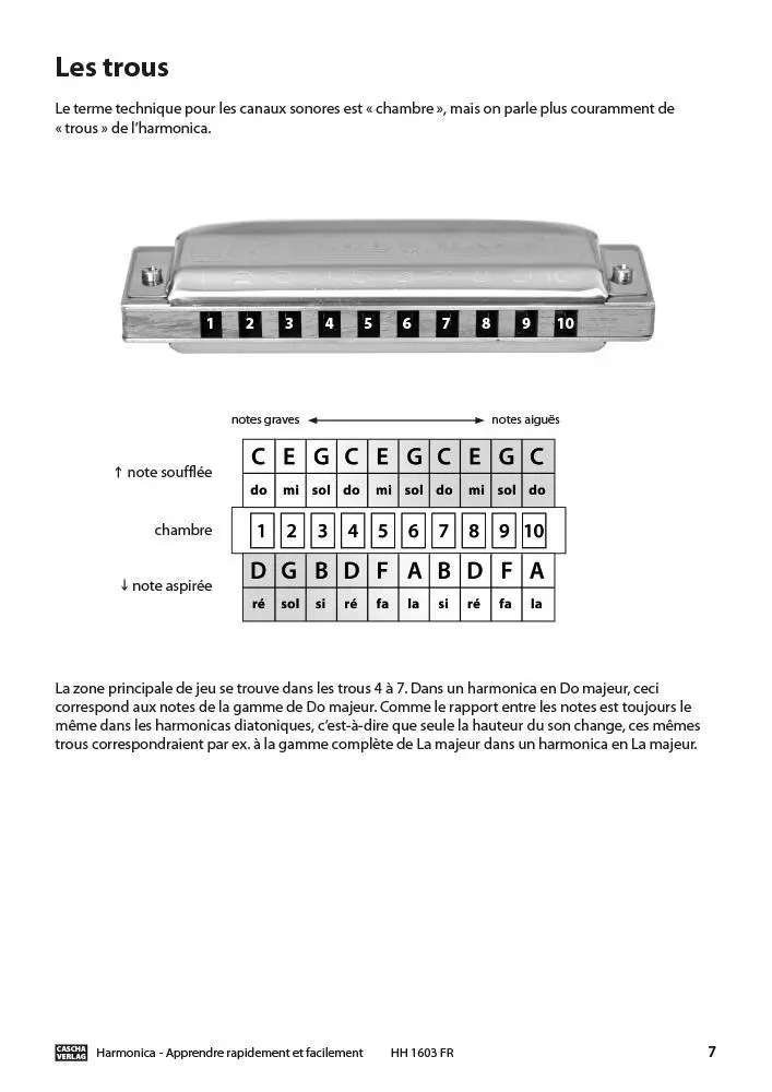 Bild: 9783866264588 | Harmonica - Apprendre rapidement et facilement | Cascha | Broschüre