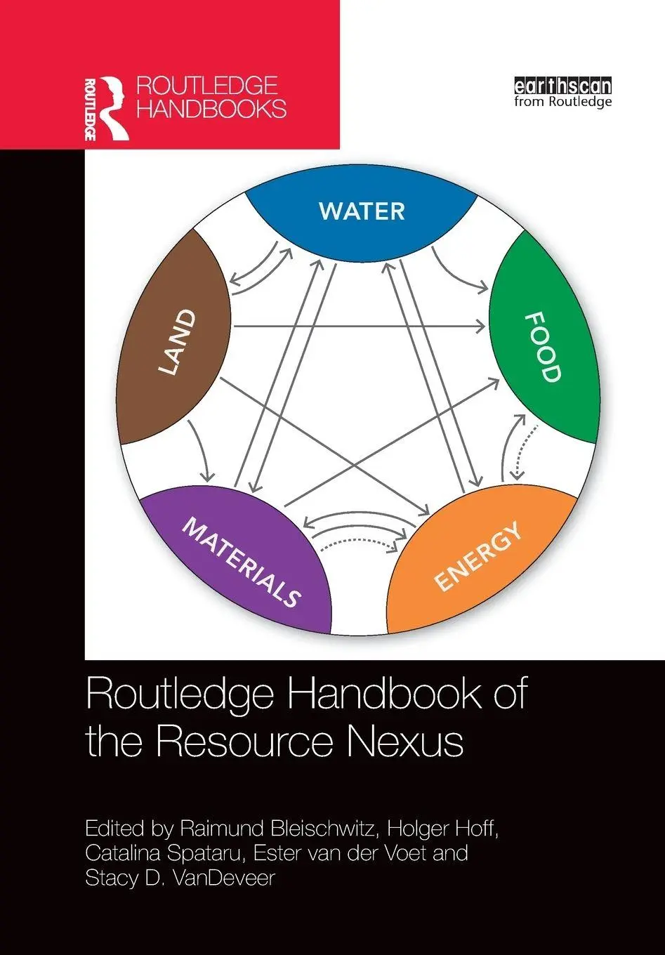 Cover: 9780367505288 | Routledge Handbook of the Resource Nexus | Raimund Bleischwitz (u. a.)