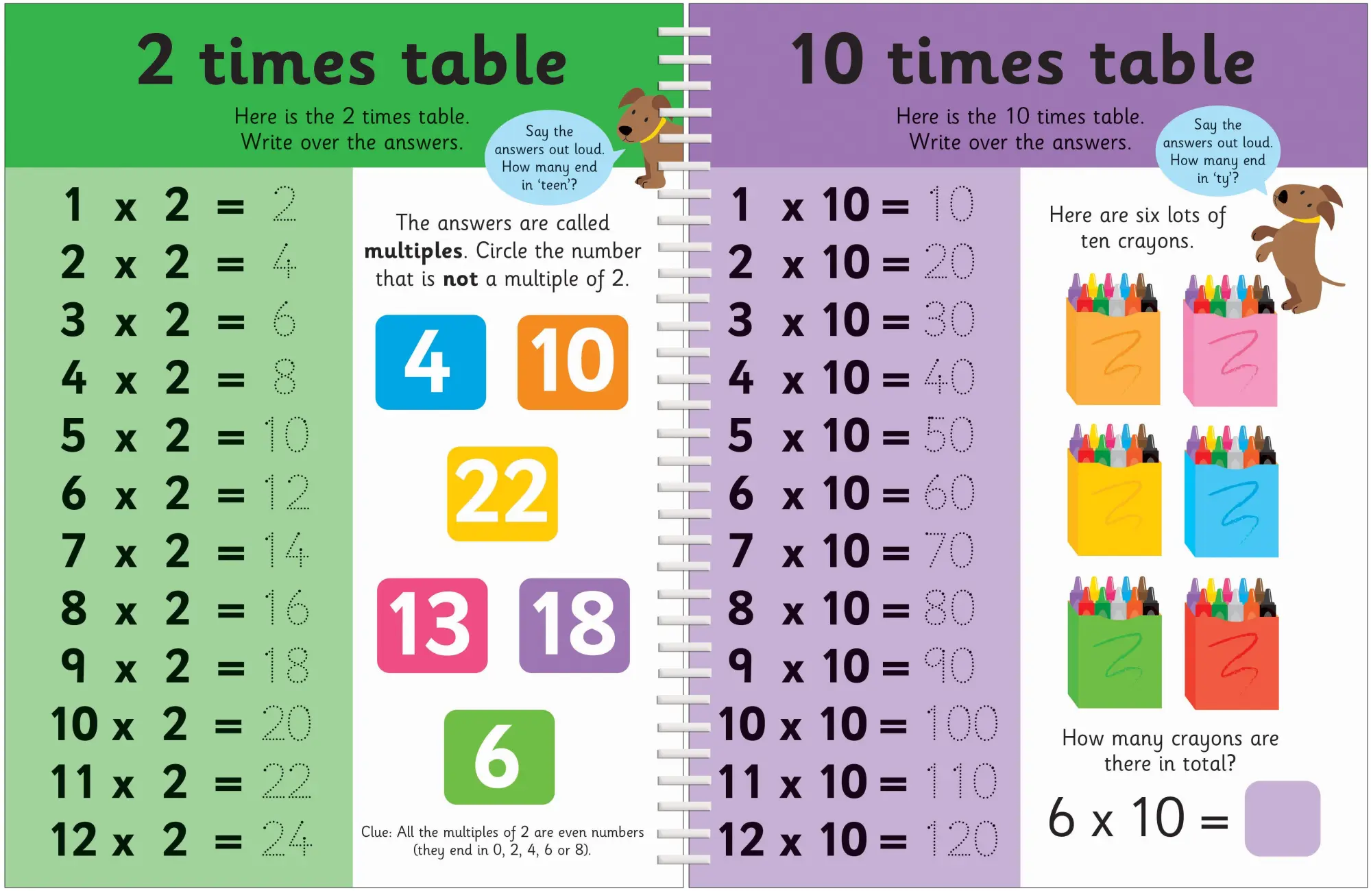 Bild: 9781783415588 | Times Tables | Priddy Books (u. a.) | Taschenbuch | Englisch | 2017