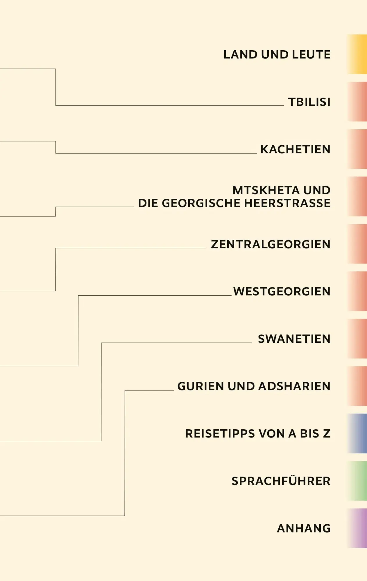 Bild: 9783897948488 | TRESCHER Reiseführer Georgien | Merab Lomia (u. a.) | Taschenbuch