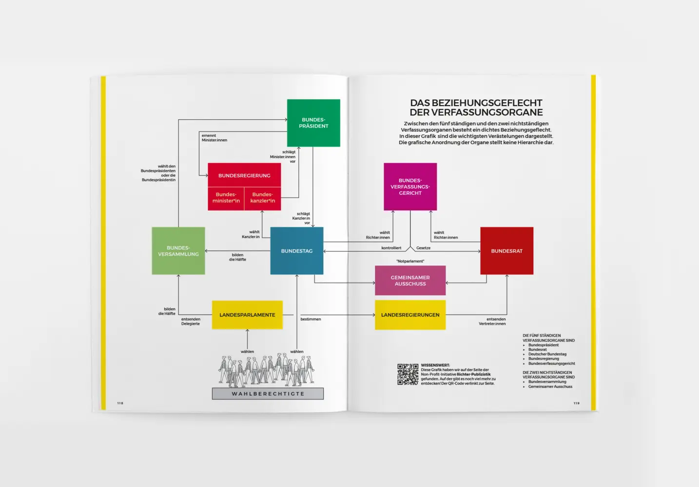 Bild: 9783982230689 | Das Grundgesetz als Magazin - 75 Jahre | Wurm und Volleritsch GBR