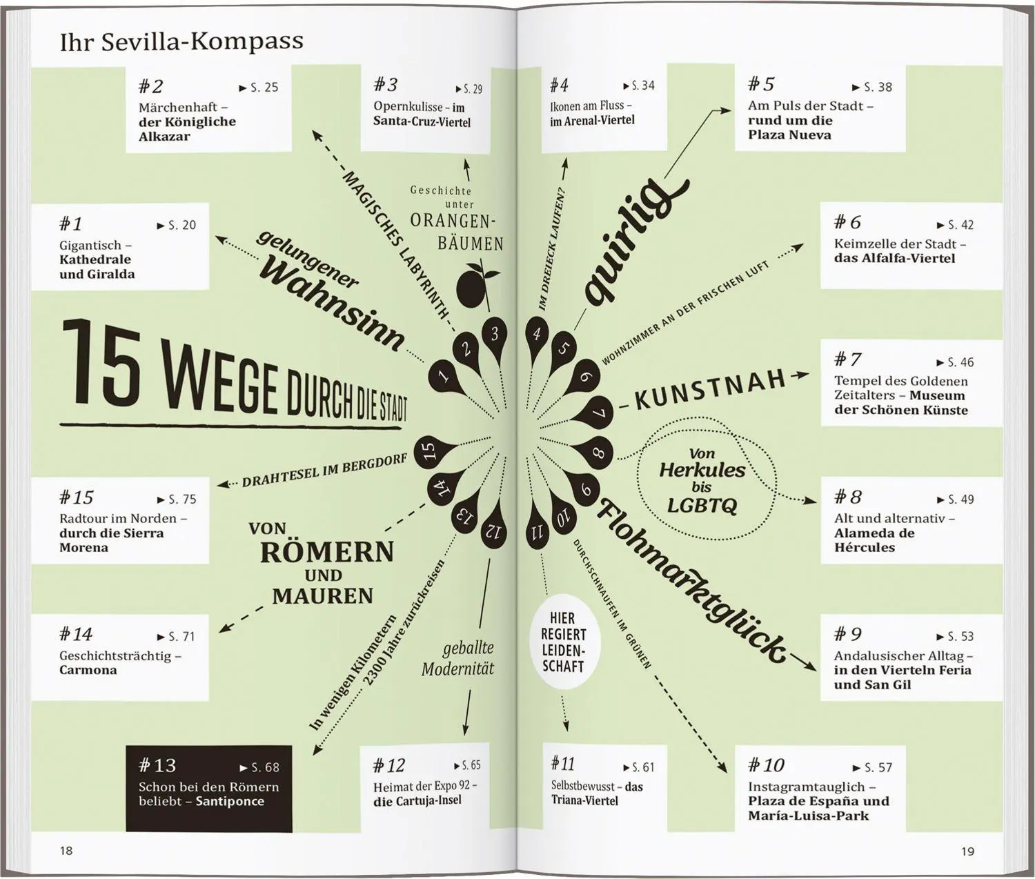 Bild: 9783616001289 | DUMONT direkt Reiseführer Sevilla | Mit großem Cityplan | Blázquez