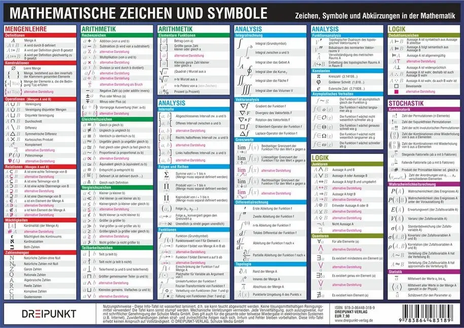 Cover: 9783864483189 | Mathematische Zeichen und Symbole, Info-Tafel | Michael Schulze | 2 S.