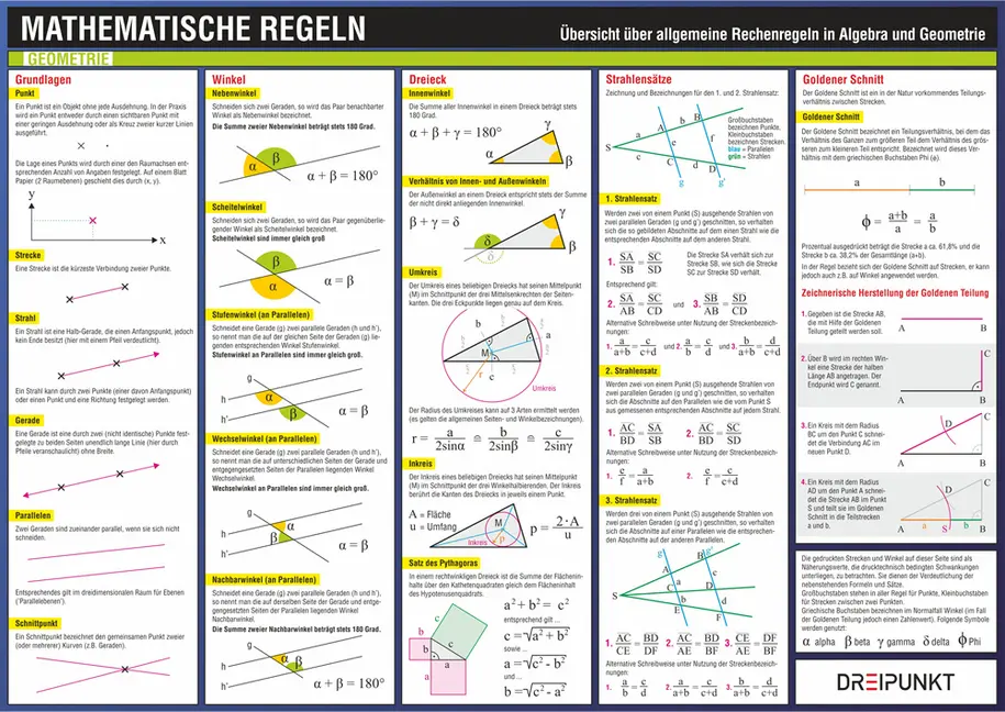 Bild: 9783864483189 | Mathematische Zeichen und Symbole, Info-Tafel | Michael Schulze | 2 S.
