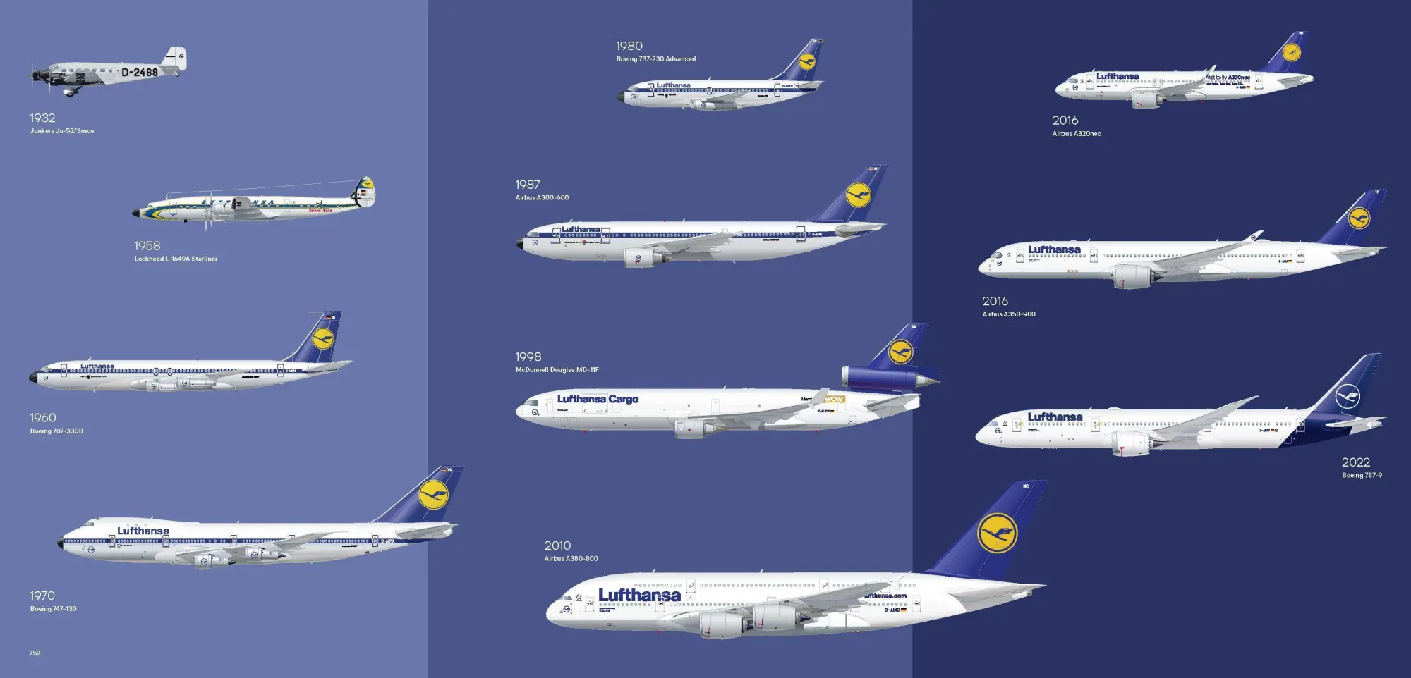 Bild: 9783791393889 | Lufthansa - Die ersten 100 Jahre | Hartmut Berghoff (u. a.) | Buch