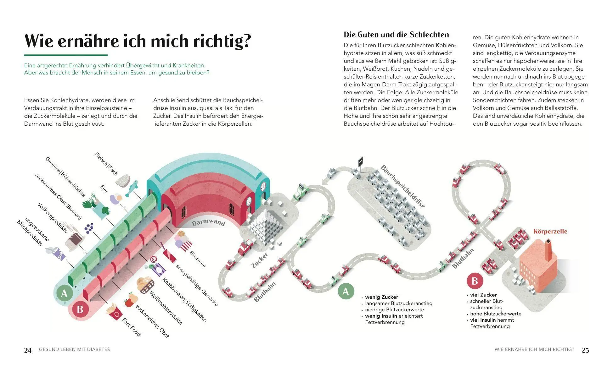 Bild: 9783758904189 | Diabetes-Kochbuch | Genussvoll den Blutzucker im Griff | Riedl | Buch
