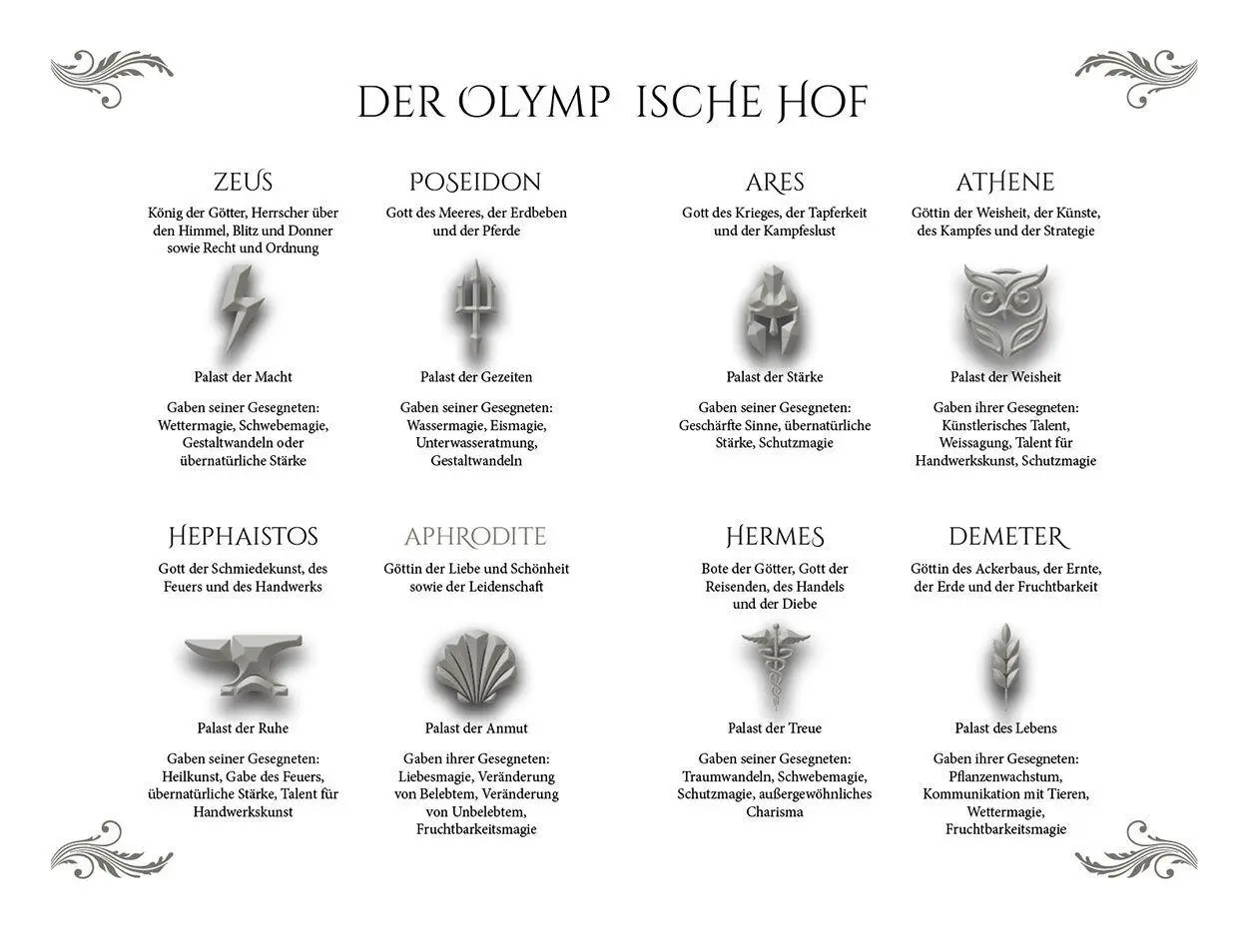 Bild: 9783570317389 | Reign of Gods | Isabel Clivia | Taschenbuch | 432 S. | Deutsch | 2026
