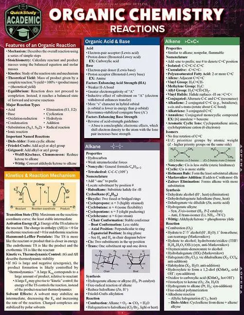 Cover: 9781423228189 | ORGANIC CHEMISTRY REACTIONS | Mark Jackson | Englisch | 2015