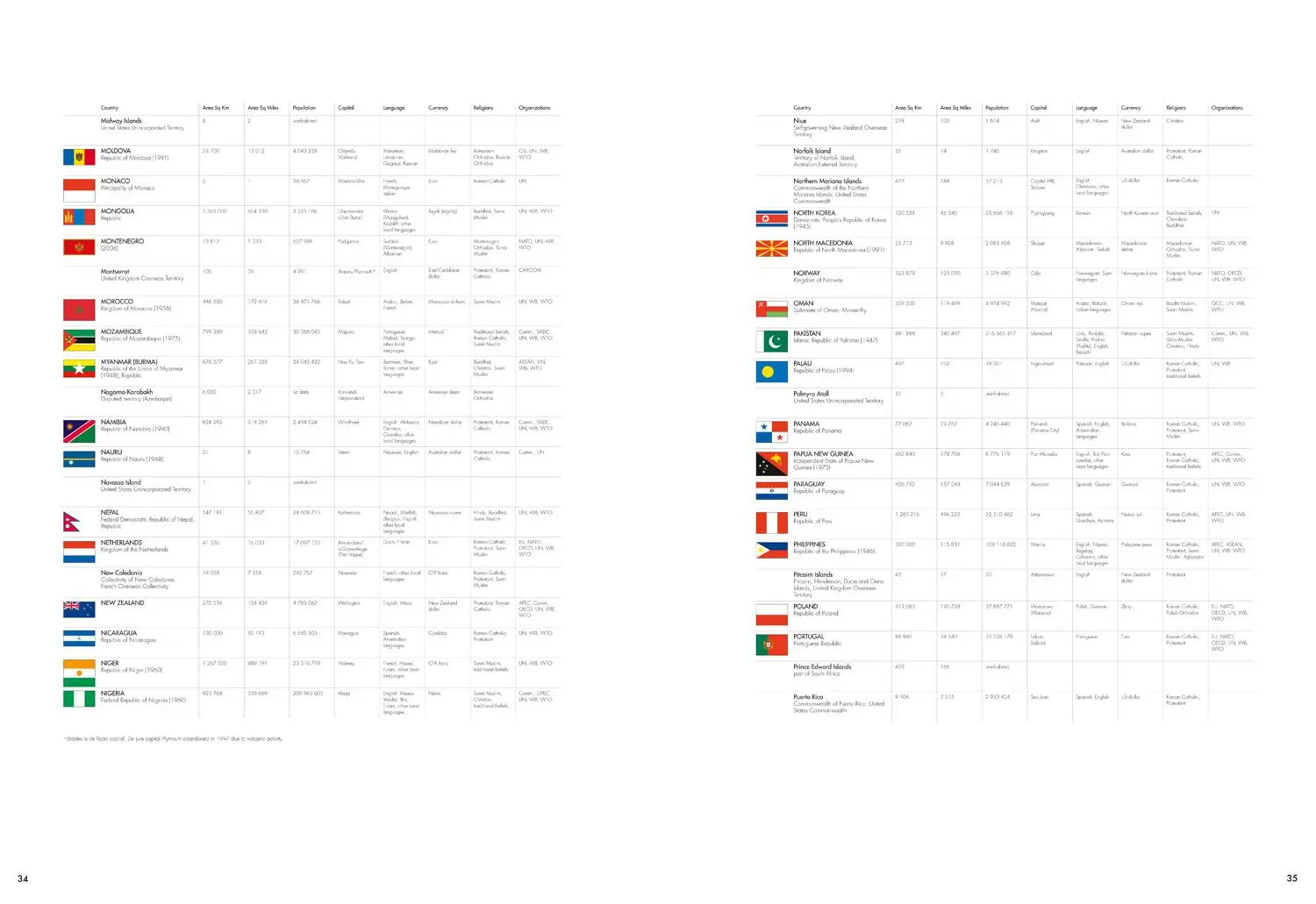 Bild: 9780008409289 | The Times Concise Atlas of the World | Times Atlases | Buch | Gebunden