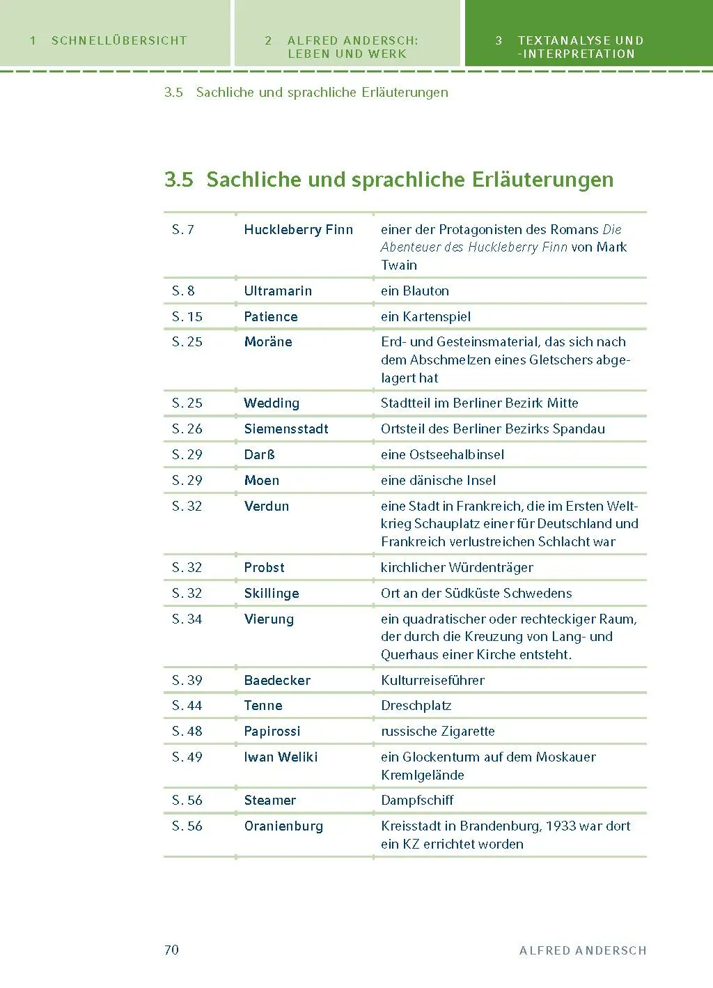 Bild: 9783804419889 | Sansibar oder der letzte Grund von Alfred Andersch. | Alfred Andersch
