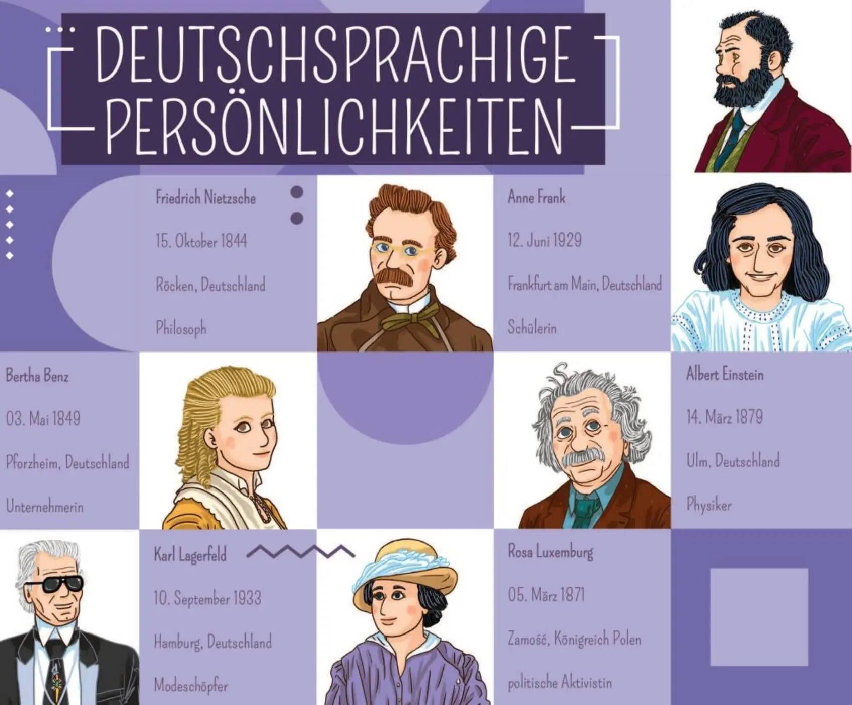 Cover: 9783125152090 | Deutschsprachige Persönlichkeiten. 66 Bildkarten und 66...