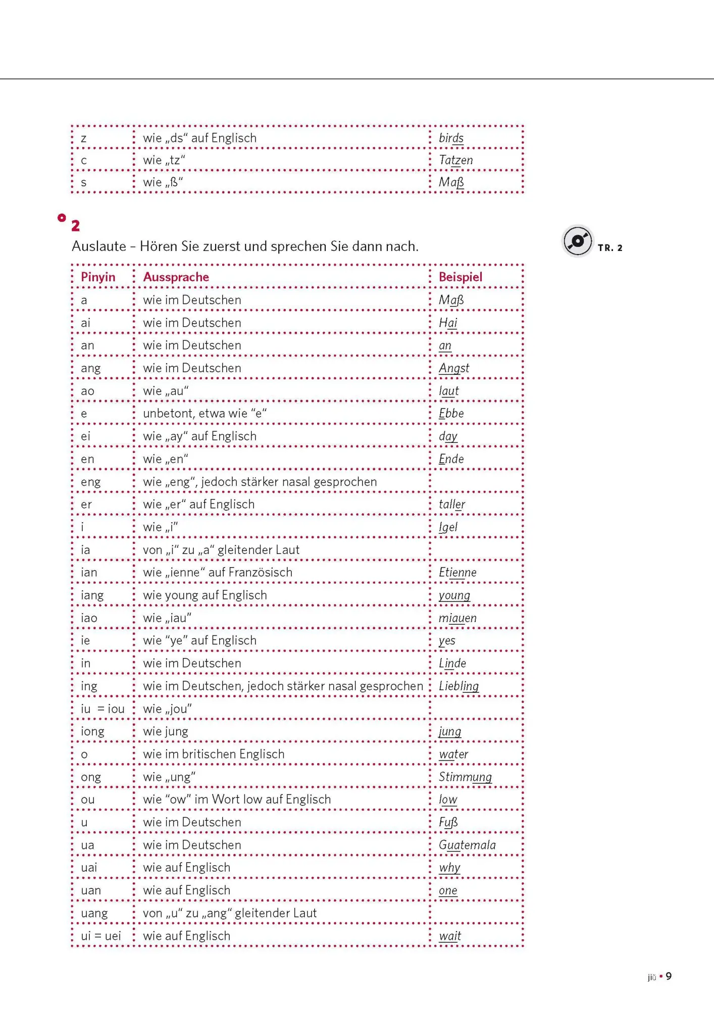 Bild: 9783125624290 | PONS Power-Sprachkurs Chinesisch | Jie Tan Spada | Taschenbuch | 2022