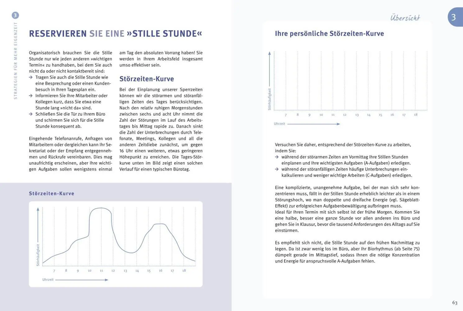 Bild: 9783833838590 | Das 1x1 des Zeitmanagement | Lothar Seiwert | Taschenbuch | 96 S.