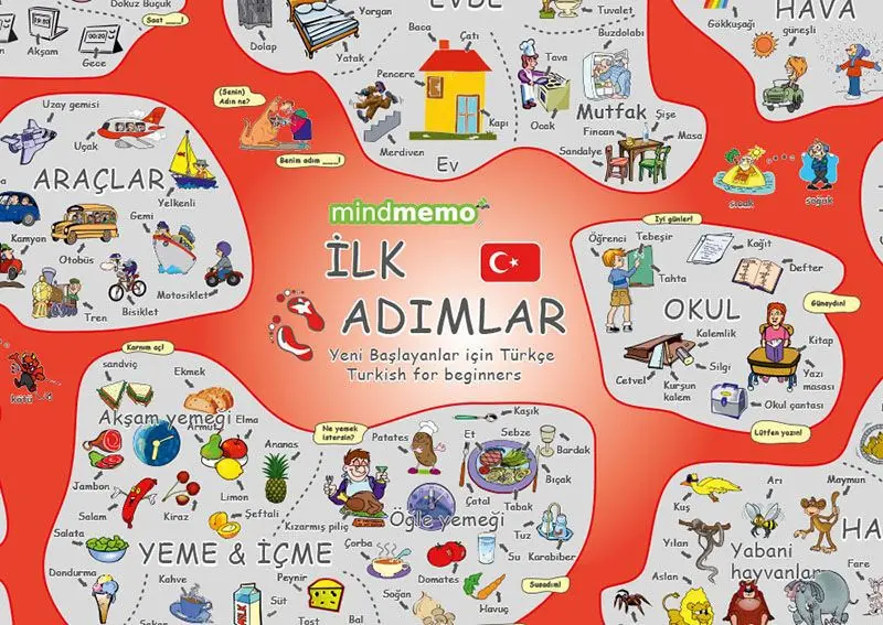 Bild: 9783954130191 | mindmemo Lernposter - Türkisch für Anfänger - spielend Türkisch...