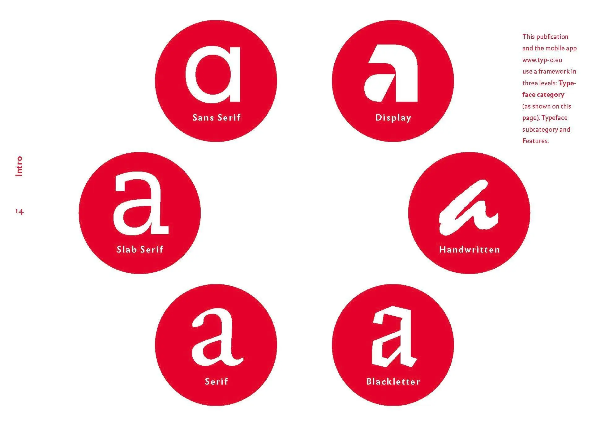 Bild: 9783721210491 | The quick classification guide for typography | Eva Kubinyi | Buch