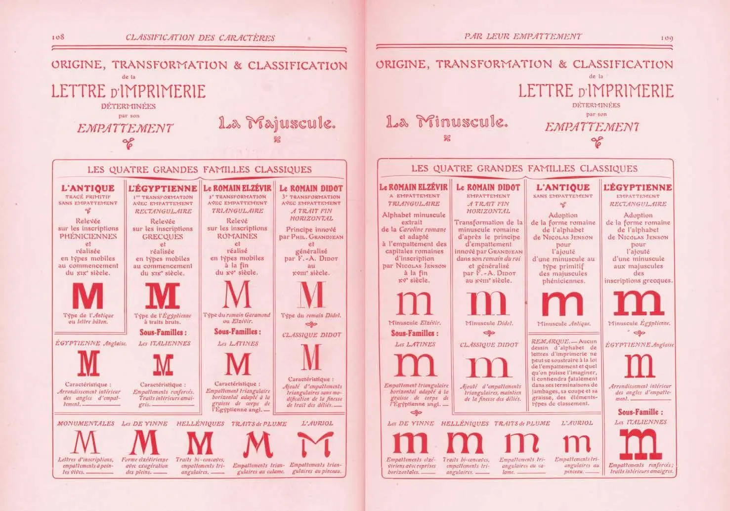 Bild: 9783721210491 | The quick classification guide for typography | Eva Kubinyi | Buch