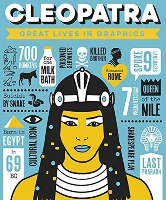 Cover: 9781787080591 | Great Lives in Graphics: Cleopatra | Books Button | Buch | Gebunden