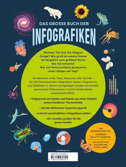 Bild: 9783473480791 | Das große Buch der Infografiken | Ein visuelles Lexikon | Buch | 2024