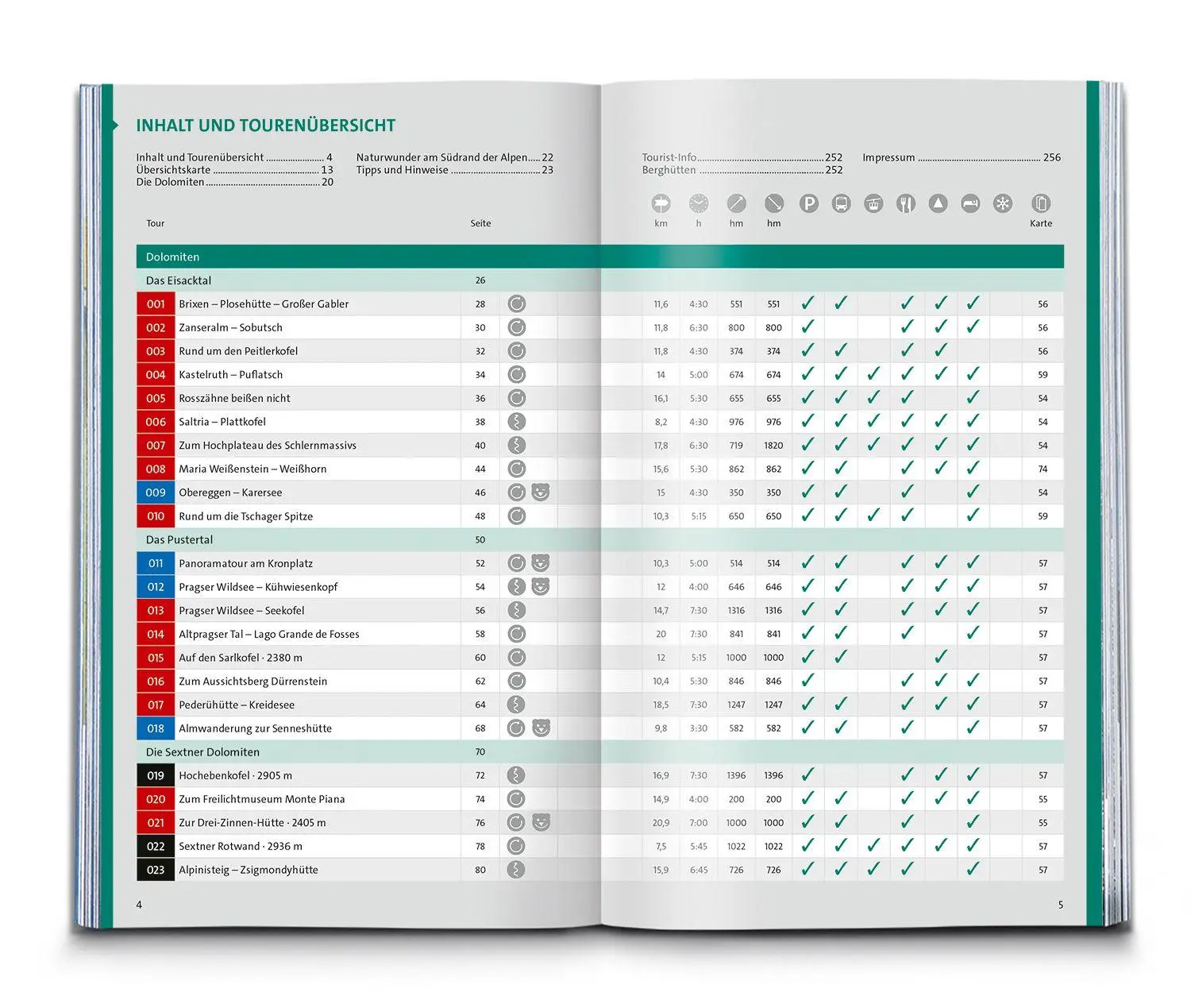 Bild: 9783991540991 | KOMPASS Wanderlust Dolomiten | Taschenbuch | 256 S. | Deutsch | 2025