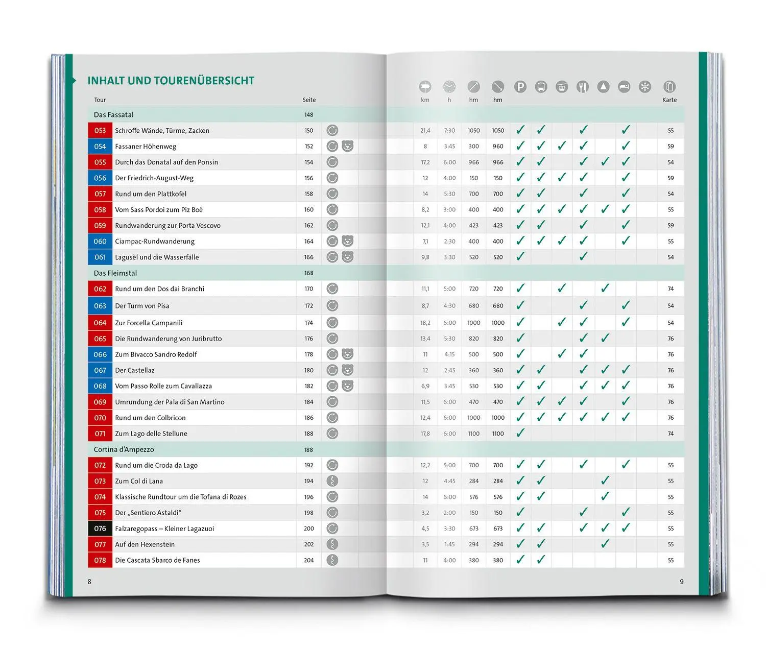 Bild: 9783991540991 | KOMPASS Wanderlust Dolomiten | Taschenbuch | 256 S. | Deutsch | 2025