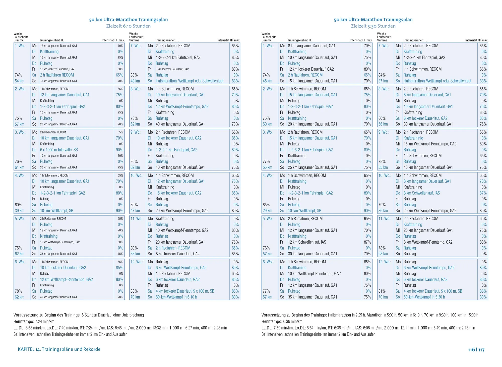 Bild: 9783767912991 | Das große Buch vom Ultramarathon | Hubert Beck | Taschenbuch | 256 S.