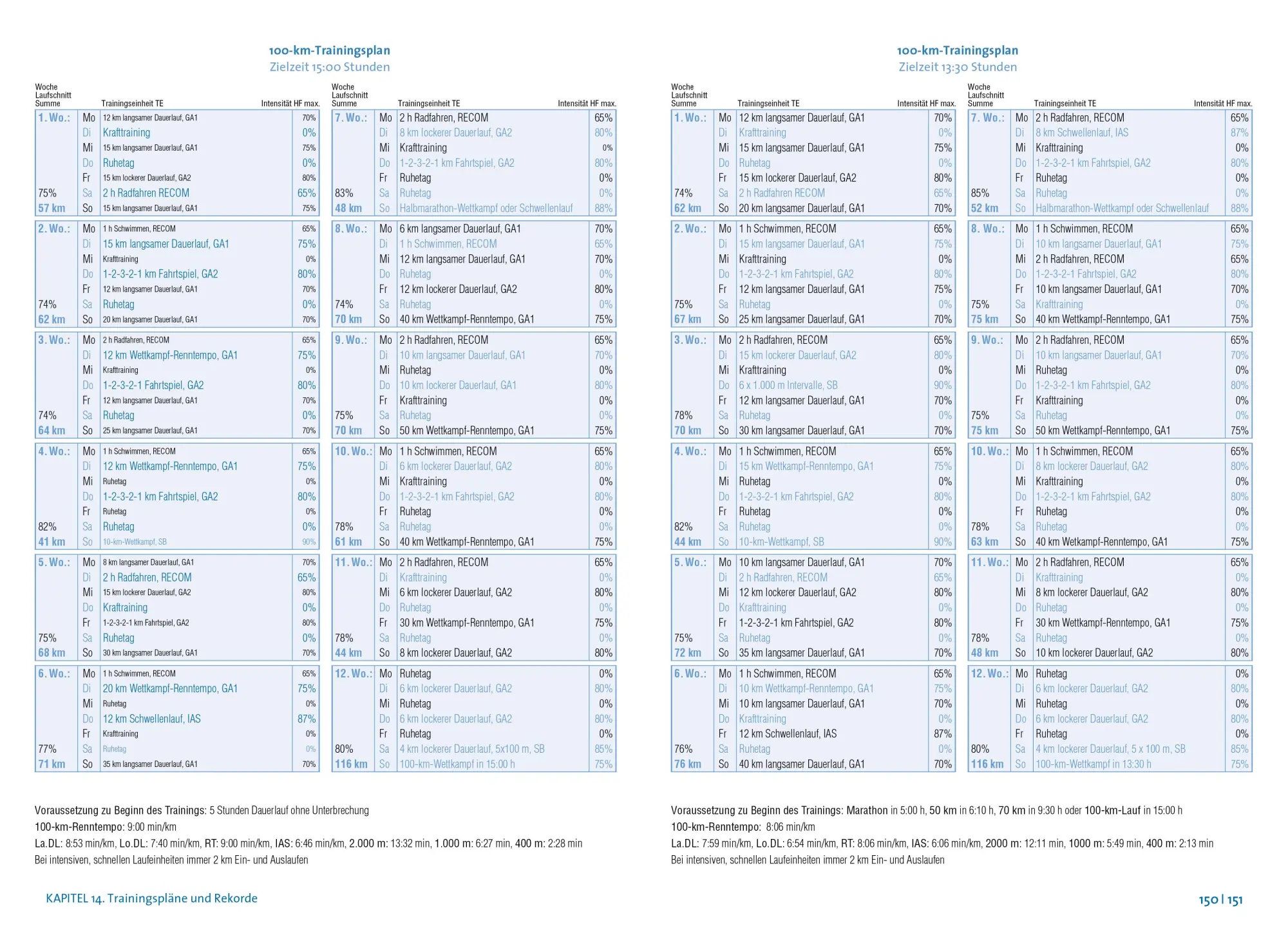Bild: 9783767912991 | Das große Buch vom Ultramarathon | Hubert Beck | Taschenbuch | 256 S.
