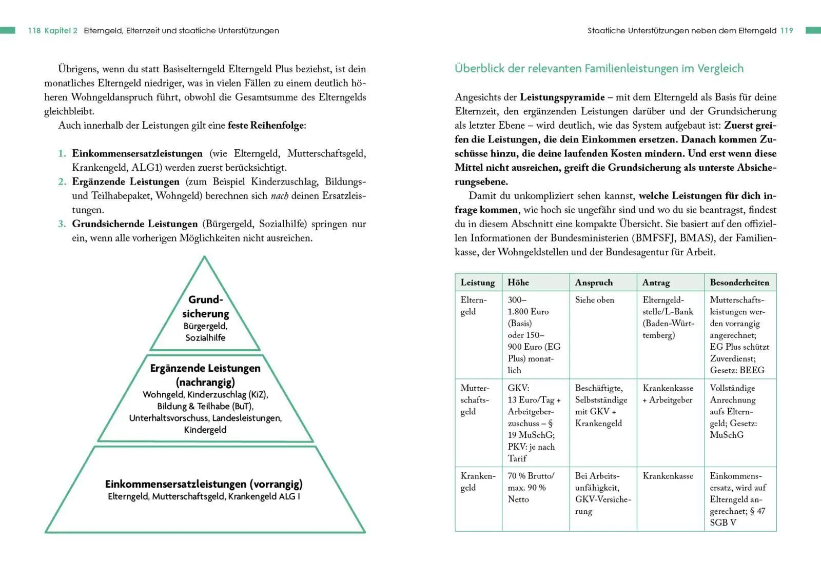 Bild: 9783959723091 | Finanzen &amp; Rechtliches rund ums Baby | Diana Leib | Taschenbuch | 2026