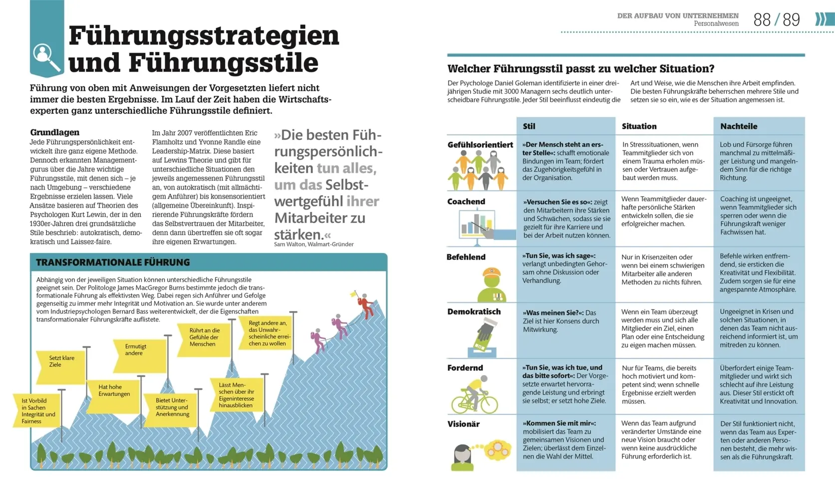 Bild: 9783831046591 | #dkinfografik. BWL einfach erklärt | Der visuelle Crashkurs | Buch