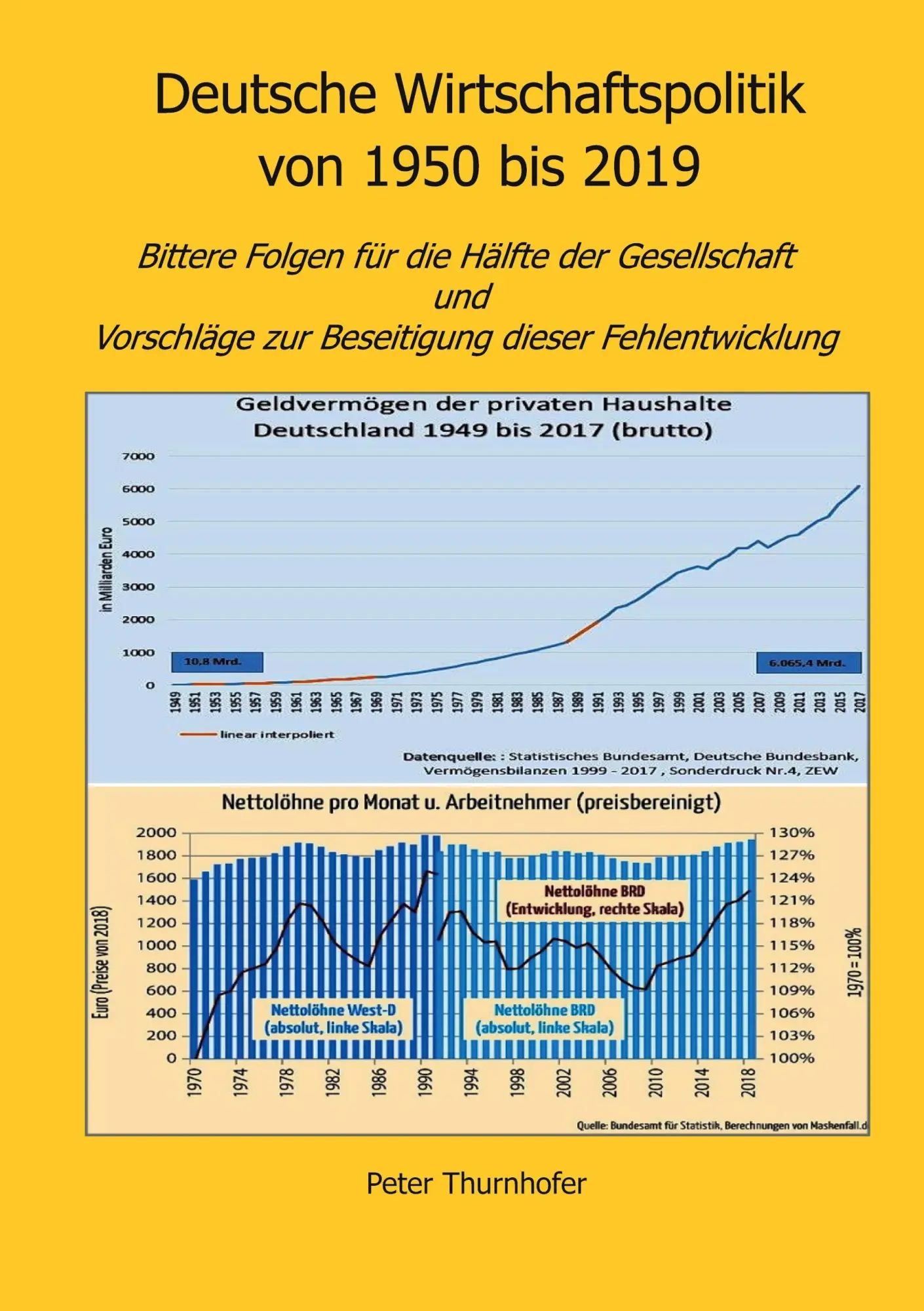 Cover: 9783695716791 | Deutsche Wirtschaftspolitik von 1950 bis 2019 | Peter Thurnhofer
