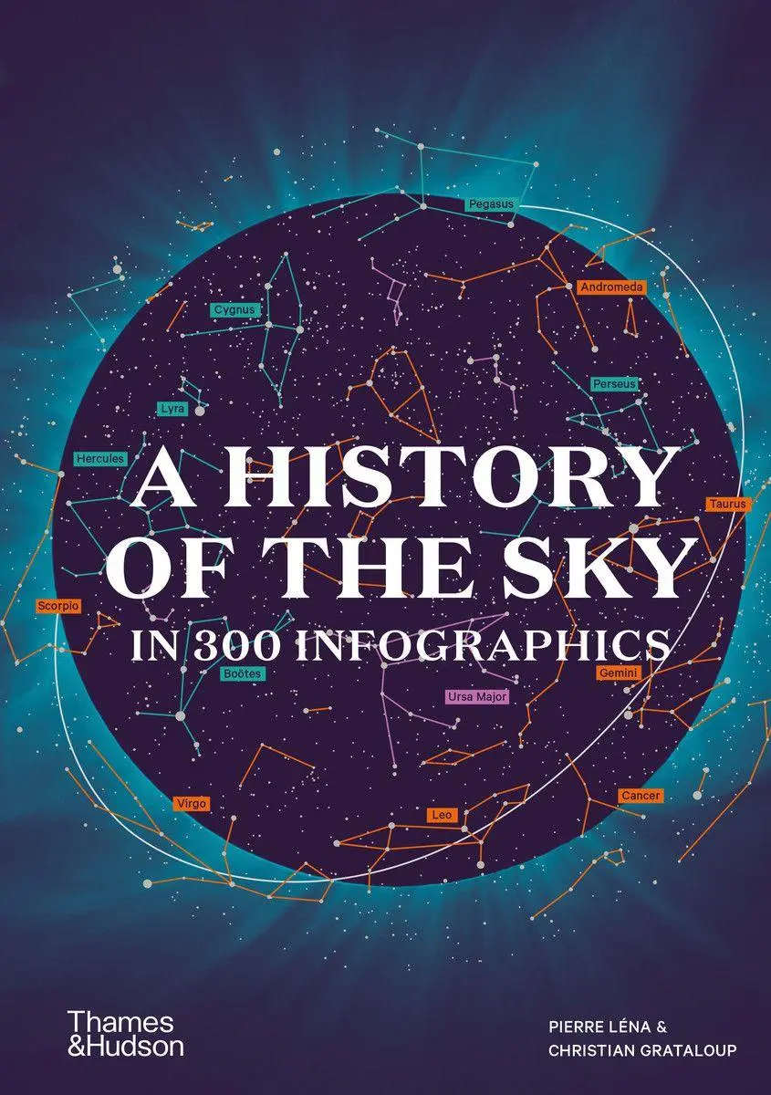 Cover: 9780500030592 | A History of the Sky in 300 Infographics | Christian Grataloup (u. a.)