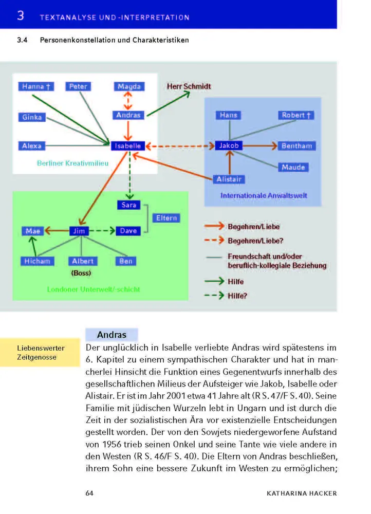 Bild: 9783129303092 | Die Habenichtse von Katharina Hacker | Textanalyse und Interpretation